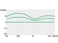 Gretsch GSR205SM-CNB Gretsch GSR205SM-CNB